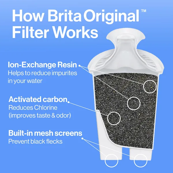 Brita Large Water Filter Pitcher for Tap and Drinking Water, Includes 1 Standard Filter, BPA-Free, Lasts Two Months, 10-Cup Capacity, Bright White - Image 6