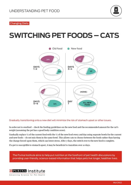 Purina Pro Plan High Protein Cat Food With Probiotics for Cats, Chicken and Rice Formula - 7 lb. Bag - Image 12